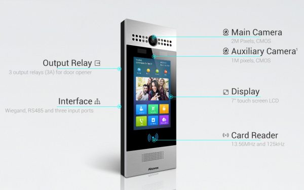 آیفون هوشمند Akuvox R29CL و کیت نصب - تصویر 4